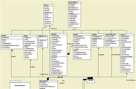 uml for game design|Class diagram examples for RPG (Role Playing Game).